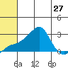 Apoon Mouth tide chart for Tuesday, July 27, 2021