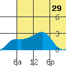 Apoon Mouth tide chart for Thursday, July 29, 2021