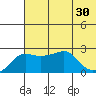 Apoon Mouth tide chart for Friday, July 30, 2021