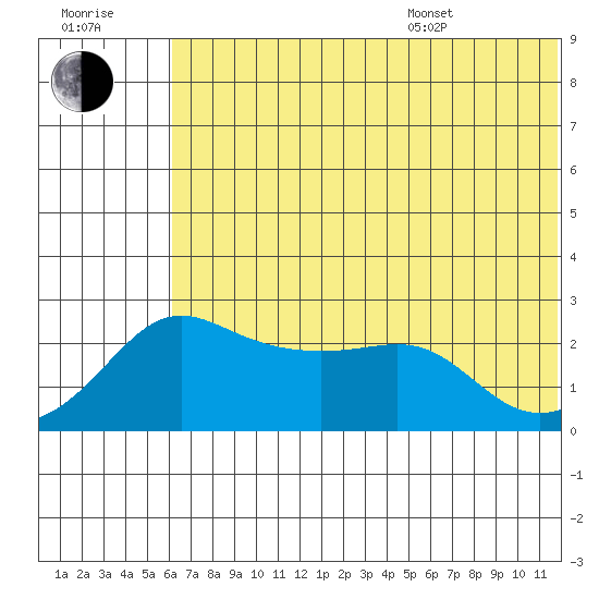 Apoon Mouth tide chart for Saturday, July 31, 2021