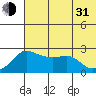 Apoon Mouth tide chart for Saturday, July 31, 2021