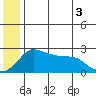 Apoon Mouth tide chart for Saturday, July 3, 2021