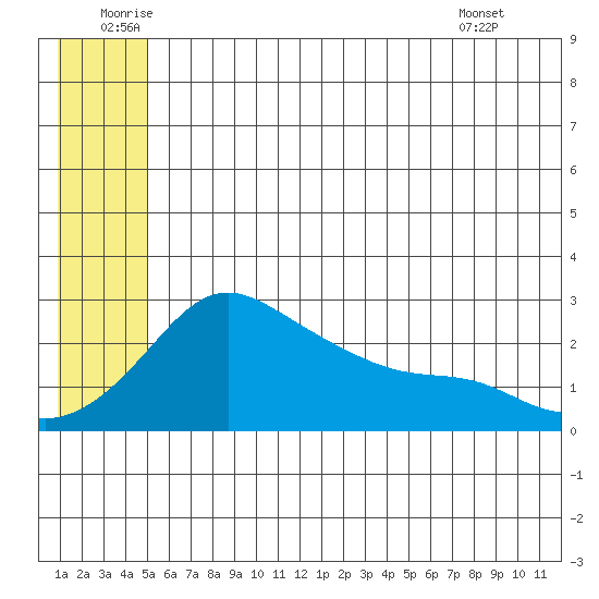 Apoon Mouth tide chart for Sunday, July 4, 2021