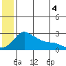 Apoon Mouth tide chart for Sunday, July 4, 2021