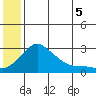 Apoon Mouth tide chart for Monday, July 5, 2021