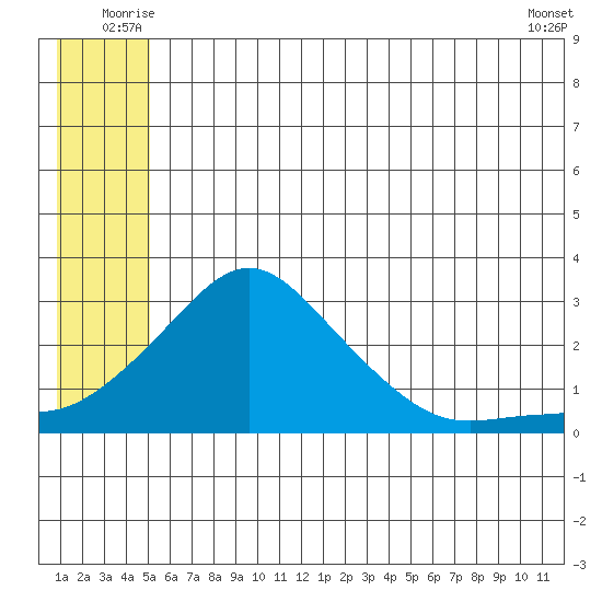 Apoon Mouth tide chart for Tuesday, July 6, 2021