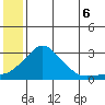 Apoon Mouth tide chart for Tuesday, July 6, 2021