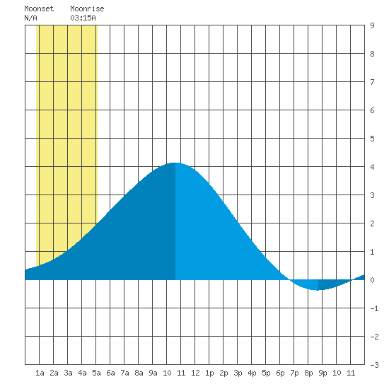Apoon Mouth tide chart for Thursday, July 8, 2021