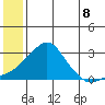 Apoon Mouth tide chart for Thursday, July 8, 2021