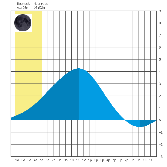 Apoon Mouth tide chart for Friday, July 9, 2021