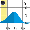 Apoon Mouth tide chart for Friday, July 9, 2021