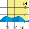 Apoon Mouth tide chart for Saturday, August 14, 2021