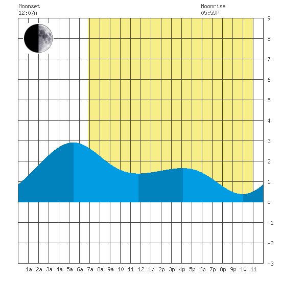 Apoon Mouth tide chart for Sunday, August 15, 2021