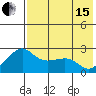 Apoon Mouth tide chart for Sunday, August 15, 2021