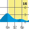 Apoon Mouth tide chart for Monday, August 16, 2021