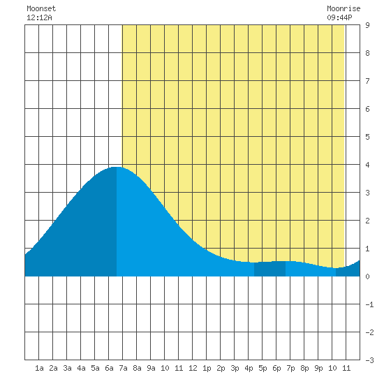 Apoon Mouth tide chart for Tuesday, August 17, 2021