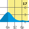 Apoon Mouth tide chart for Tuesday, August 17, 2021