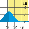 Apoon Mouth tide chart for Wednesday, August 18, 2021