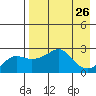 Apoon Mouth tide chart for Thursday, August 26, 2021