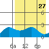 Apoon Mouth tide chart for Friday, August 27, 2021