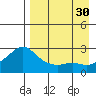 Apoon Mouth tide chart for Monday, August 30, 2021