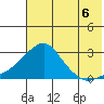 Apoon Mouth tide chart for Friday, August 6, 2021