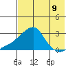 Apoon Mouth tide chart for Monday, August 9, 2021