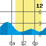 Apoon Mouth tide chart for Sunday, September 12, 2021