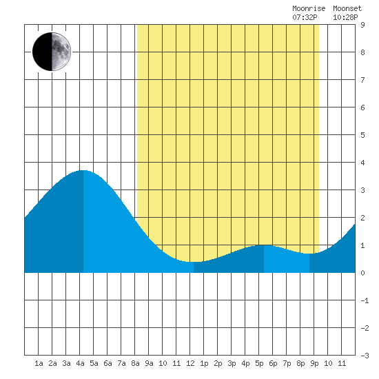 Apoon Mouth tide chart for Monday, September 13, 2021