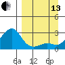 Apoon Mouth tide chart for Monday, September 13, 2021
