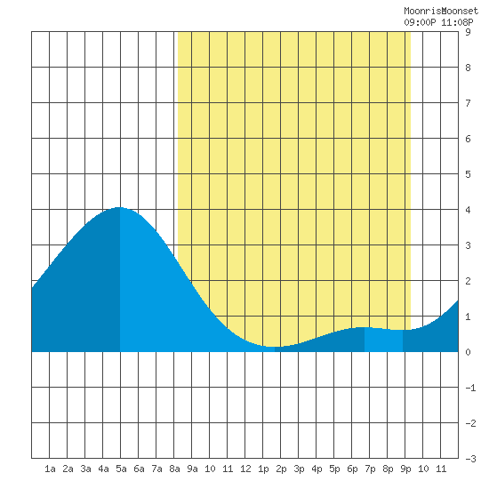 Apoon Mouth tide chart for Tuesday, September 14, 2021