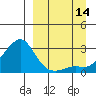 Apoon Mouth tide chart for Tuesday, September 14, 2021