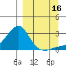 Apoon Mouth tide chart for Thursday, September 16, 2021