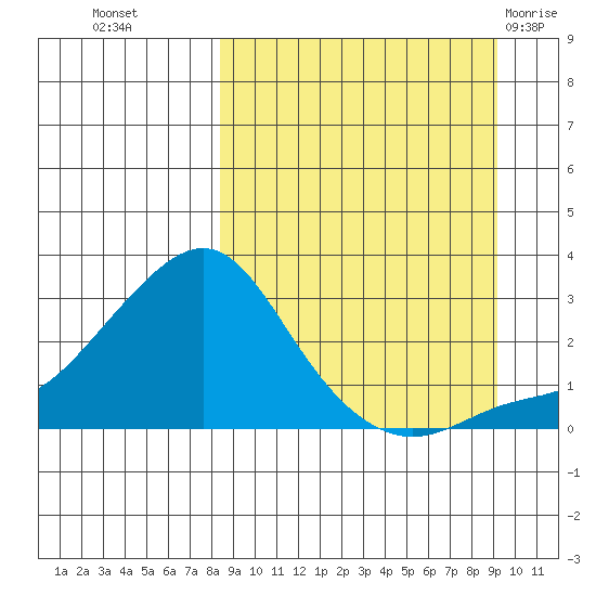 Apoon Mouth tide chart for Friday, September 17, 2021