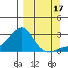 Apoon Mouth tide chart for Friday, September 17, 2021