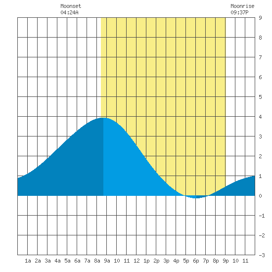 Apoon Mouth tide chart for Saturday, September 18, 2021