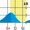 Apoon Mouth tide chart for Saturday, September 18, 2021