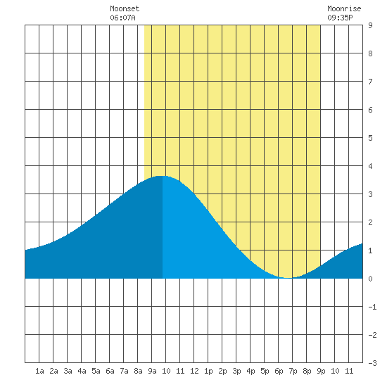 Apoon Mouth tide chart for Sunday, September 19, 2021