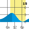 Apoon Mouth tide chart for Sunday, September 19, 2021