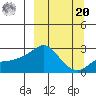 Apoon Mouth tide chart for Monday, September 20, 2021