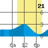 Apoon Mouth tide chart for Tuesday, September 21, 2021