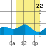 Apoon Mouth tide chart for Wednesday, September 22, 2021