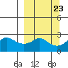Apoon Mouth tide chart for Thursday, September 23, 2021