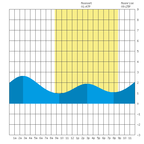 Apoon Mouth tide chart for Friday, September 24, 2021