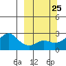 Apoon Mouth tide chart for Saturday, September 25, 2021