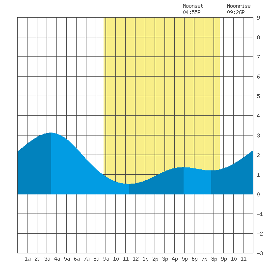 Apoon Mouth tide chart for Sunday, September 26, 2021