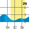 Apoon Mouth tide chart for Sunday, September 26, 2021