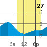 Apoon Mouth tide chart for Monday, September 27, 2021