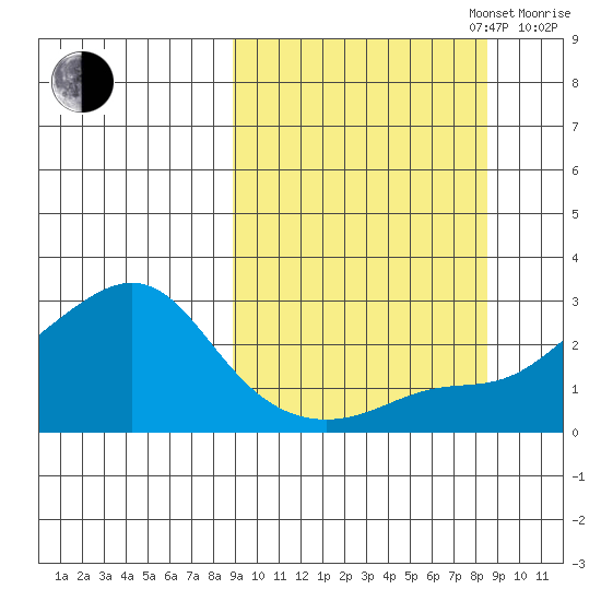 Apoon Mouth tide chart for Tuesday, September 28, 2021