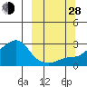 Apoon Mouth tide chart for Tuesday, September 28, 2021